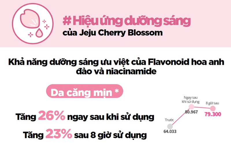Kem Dưỡng Trắng Da Nâng Tone Tức Thì Innisfree Jeju Cherry Blossom Tone-Up Cream