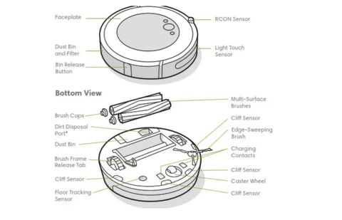 Hướng dẫn sử dụng iRobot Roomba Vacuum Cleaner i3 / i4