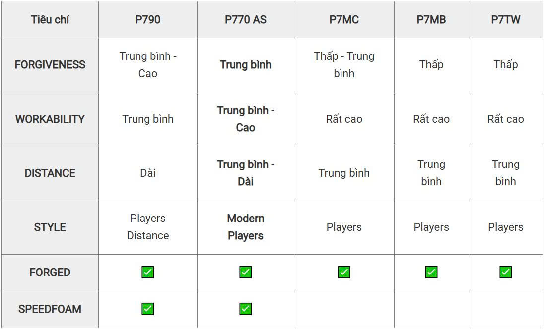 Định vị P770 AS 2023 trong P-Series