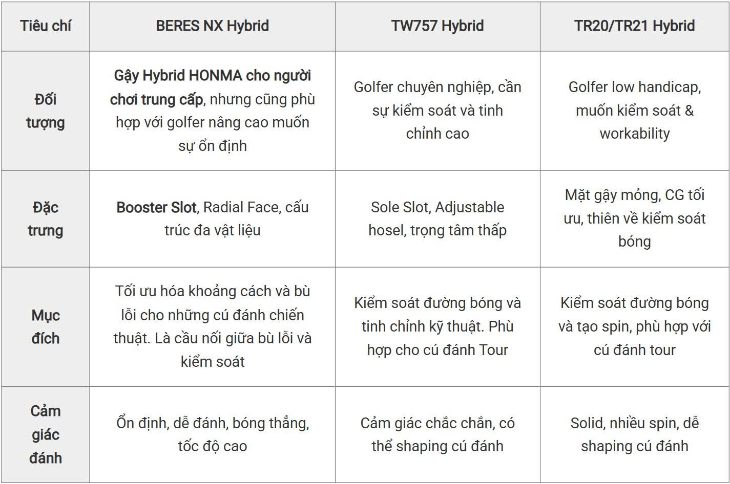 So sánh BERES NX với các