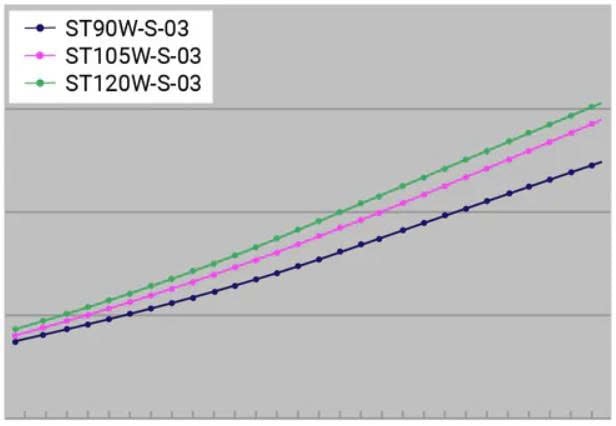 VIZARD IB Wedge Shaft của Gậy Wedge TW-W5 Chrome | HONMA