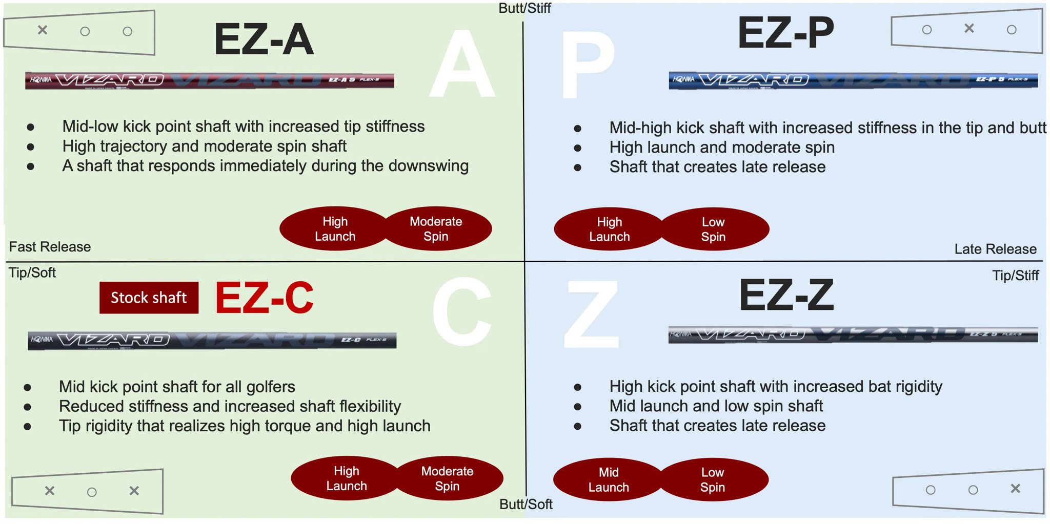 VIZARD Shaft của Gậy Hybrid TW767 BLACK | HONMA