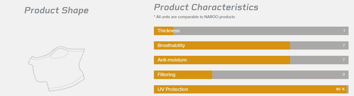 khẩu trang Naroo X1 Xanh Blue