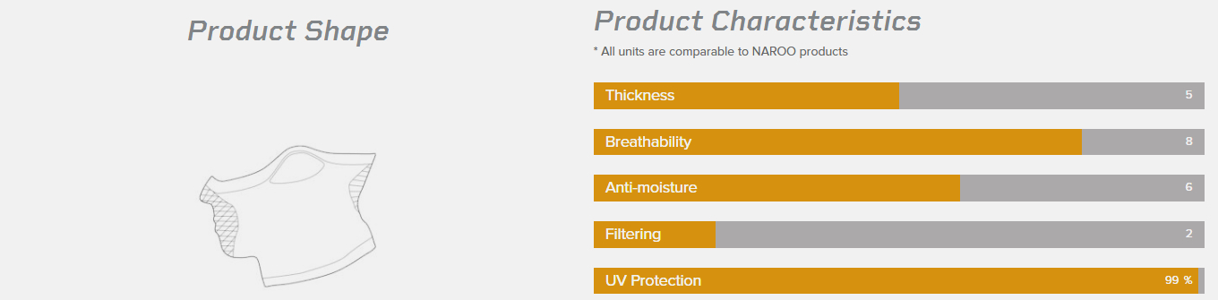 khau trang naroo X5 han quoc