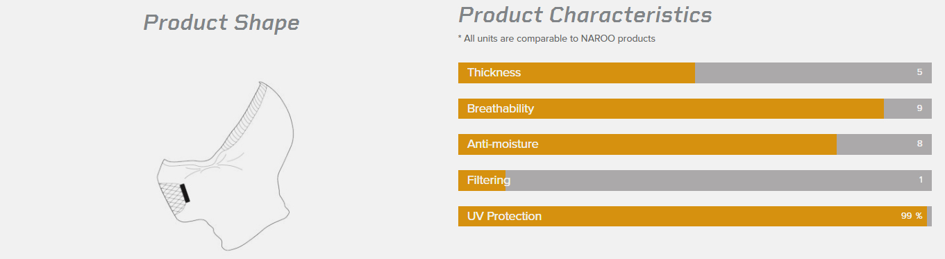 khẩu trang naroo z5h