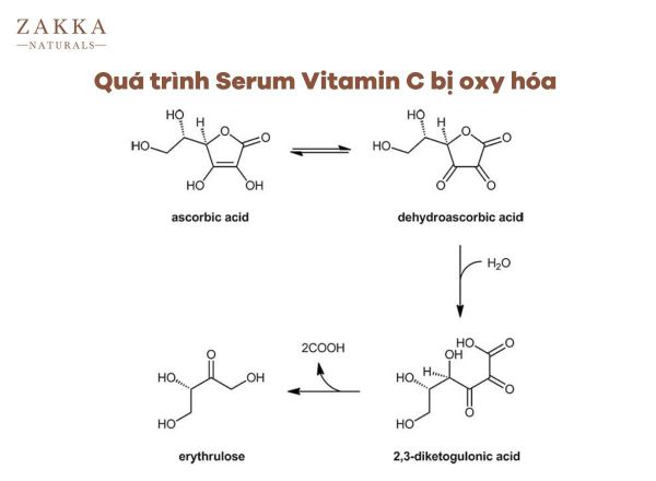 Quá trình Serum Vitamin C bị oxy hóa, chuyển màu vàng