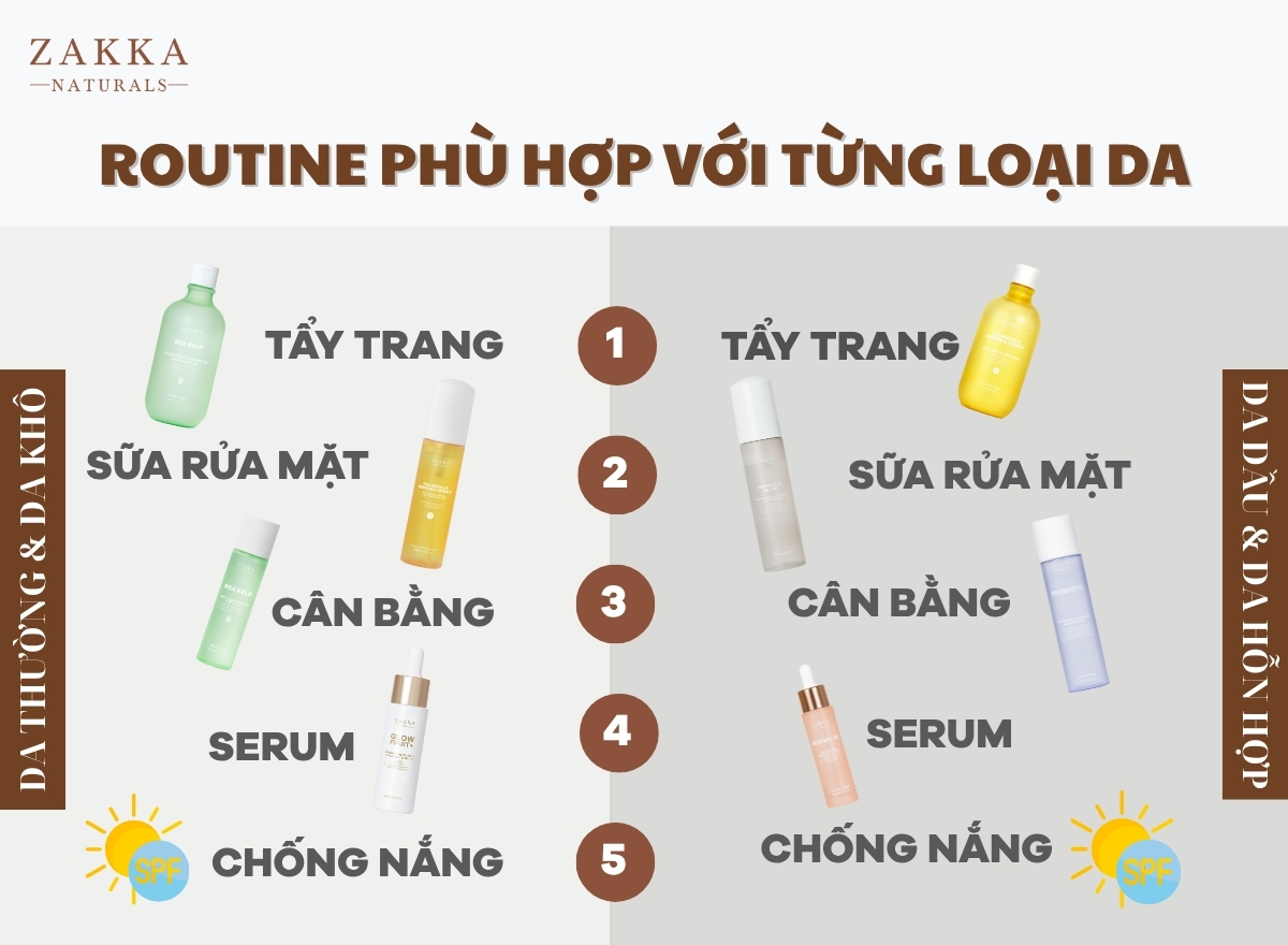 Cách nhận biết loại da và chu trình chăm sóc phù hợp