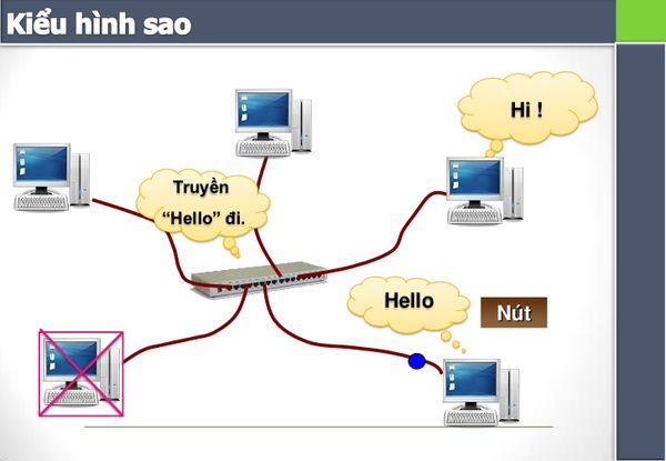 Lắp mạng Viettel tìm hiểu về ưu, nhược điểm của các mô hình mạng LAN phổ biến