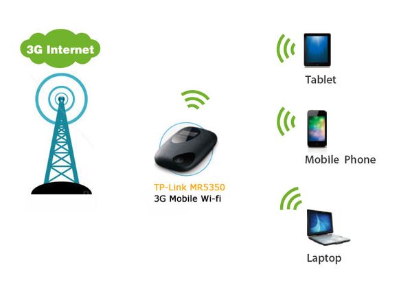 Làm thế nào để thiết lập mạng LAN nội bộ khi sử dụng internet Viettel?