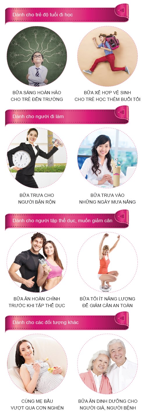 Esteem Meal Replacement use