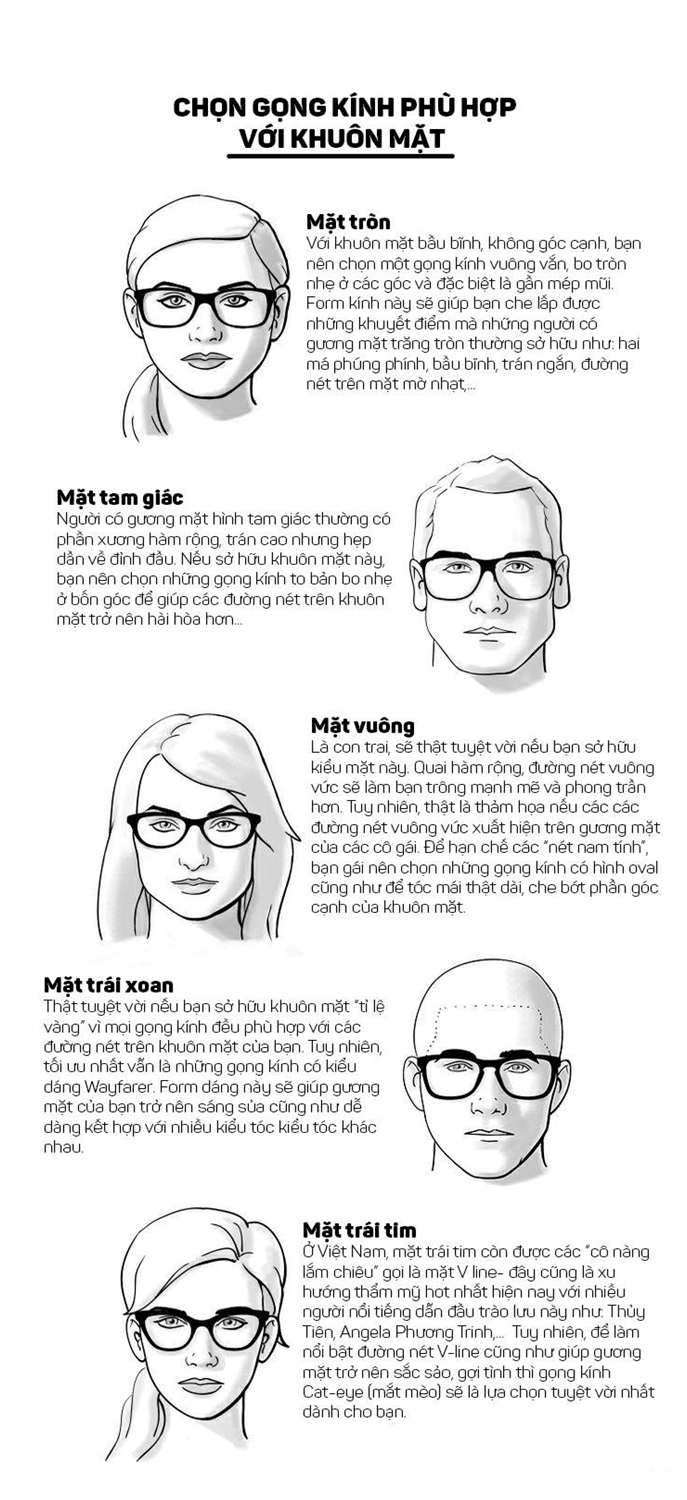 Bạn đã biết cách chọn Gọng kính phù hợp với khuôn mặt? – VIỆT LONG ...