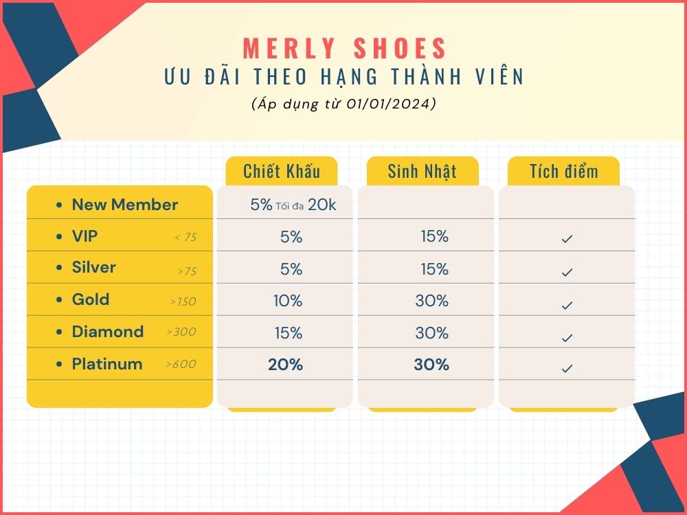 Chính sách khách hàng thành viên giày Merly kể từ 01/01/2024
