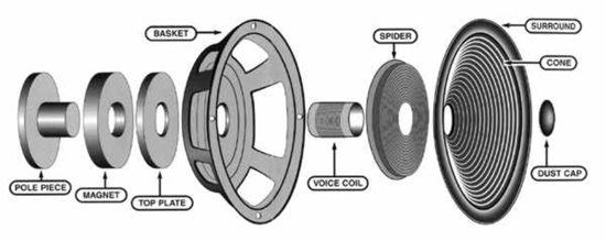 Những khái niệm cơ bản về speaker (loa)