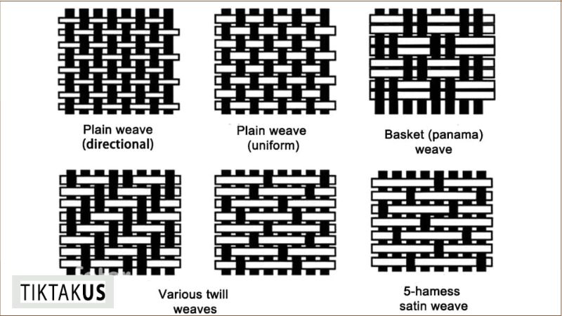 Việc lựa chọn kiểu dệt phụ thuộc vào yêu cầu về thẩm mỹ, độ linh hoạt cần thiết và tính chất cơ học mong muốn