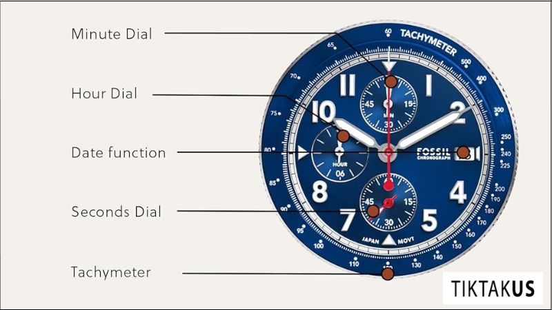 Vòng Bezel Đồng Hồ - Khái Niệm Không Thể Bỏ Qua