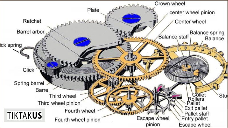 Cấu tạo chi tiết bánh xe cân bằng