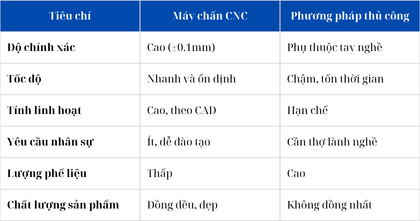 So sánh máy chấn với phương pháp truyền thống