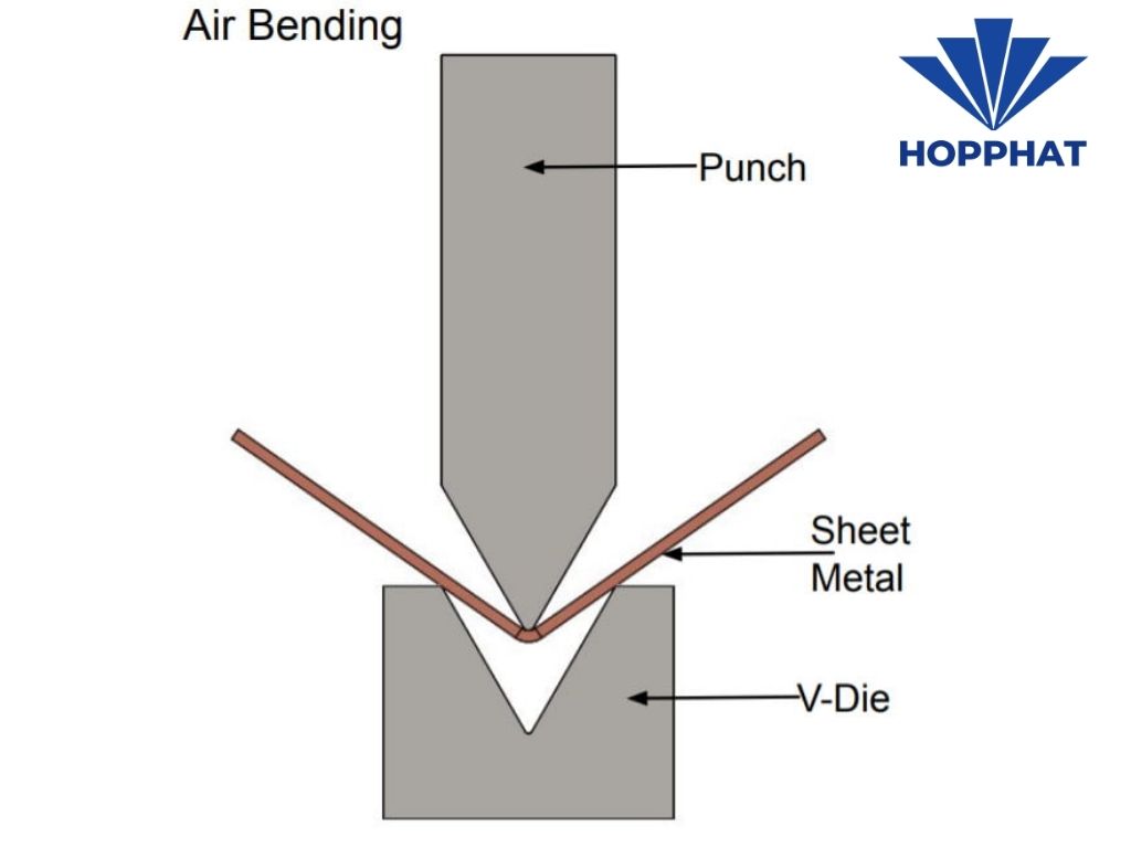 Các chức năng và ưu điểm nổi bật của máy chấn kim loại