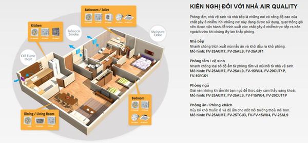 kiến nghị sử dụng quạt hút