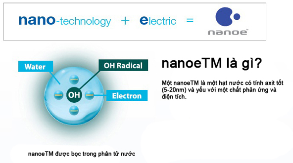 Công nghệ nanoe