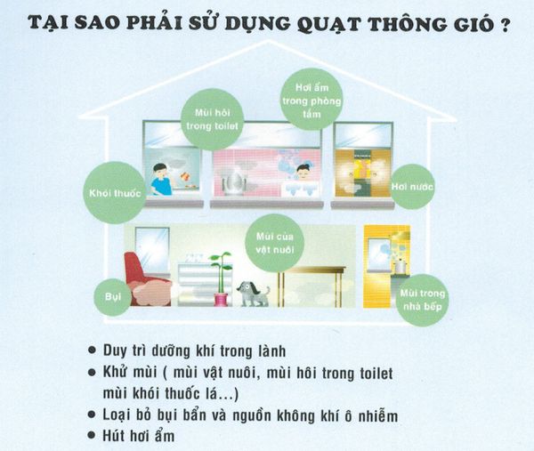 Tại sao phải sử dụng quạt hút