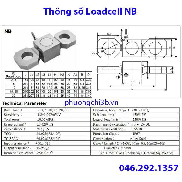 Thông số kỹ thuật chi tiết loadcell NB