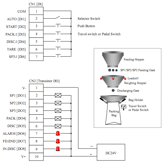 Ung dung bo chi thi BST106-B66 vao can dong bao | BST106-B66 manual