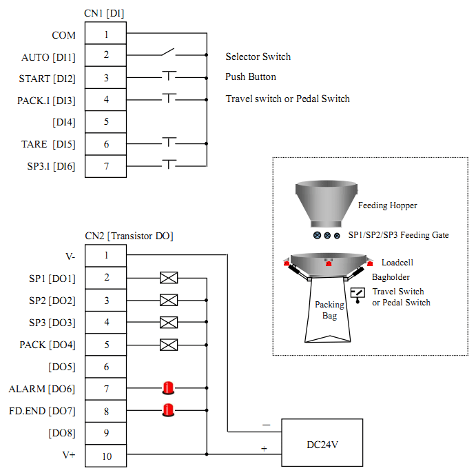 Ung dung bo chi thi BST106-B66 vao can dong bao 2 | BST106-B66 manual