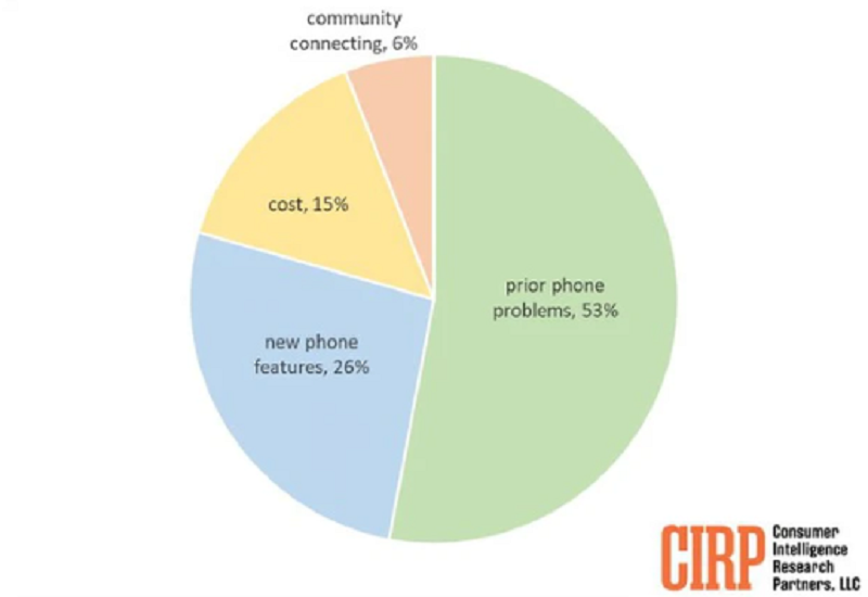 Tại sao ngày càng có nhiều người dùng Android chuyển sang sử dụng iPhone ???