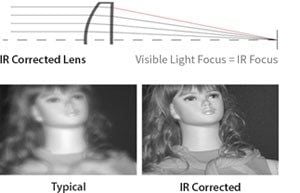 IR-corrected camera samsung
