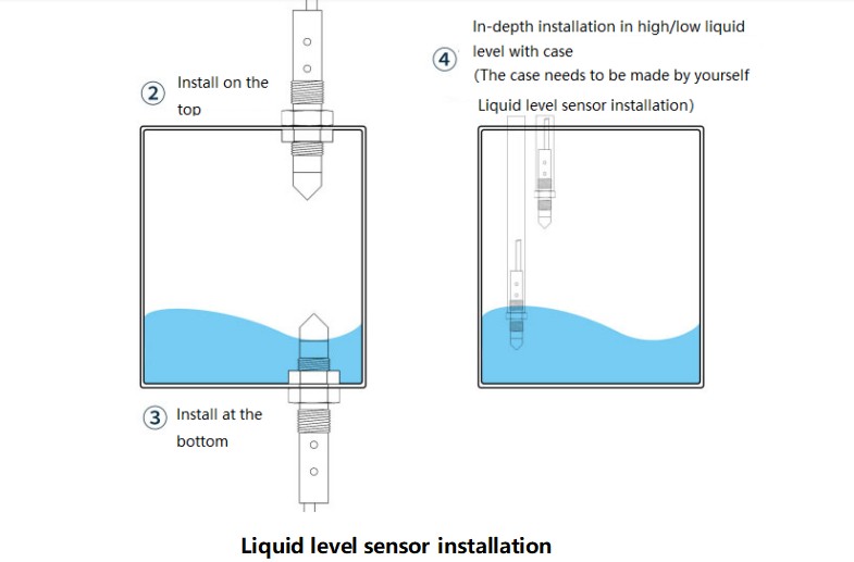 Cảm biến mực chất lỏng DFRobot Industrial Capacitive Liquid Level Sensor for High-Viscosity Liquids
