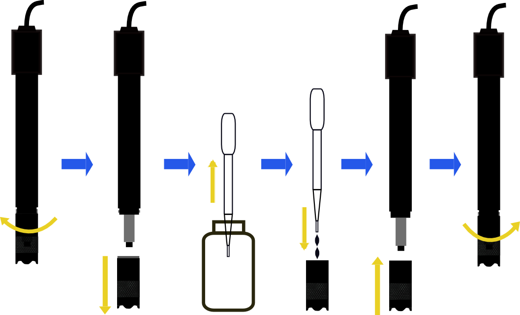 Cảm biến độ oxy hòa tan DO DFRobot Gravity Analog Dissolved Oxygen Sensor  Meter Kit For Arduino