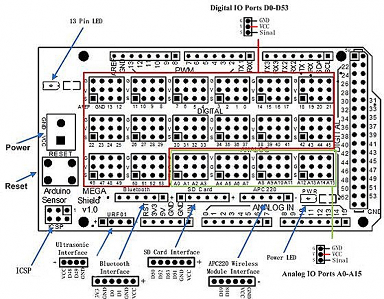 Káº¿t quáº£ hÃ¬nh áº£nh cho Arduino sensor shield Mega 2560