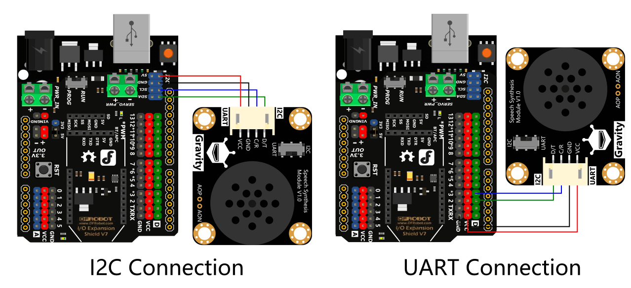 Mạch DFRobot Gravity: Speech Synthesis Module(Support English and Chinese)
