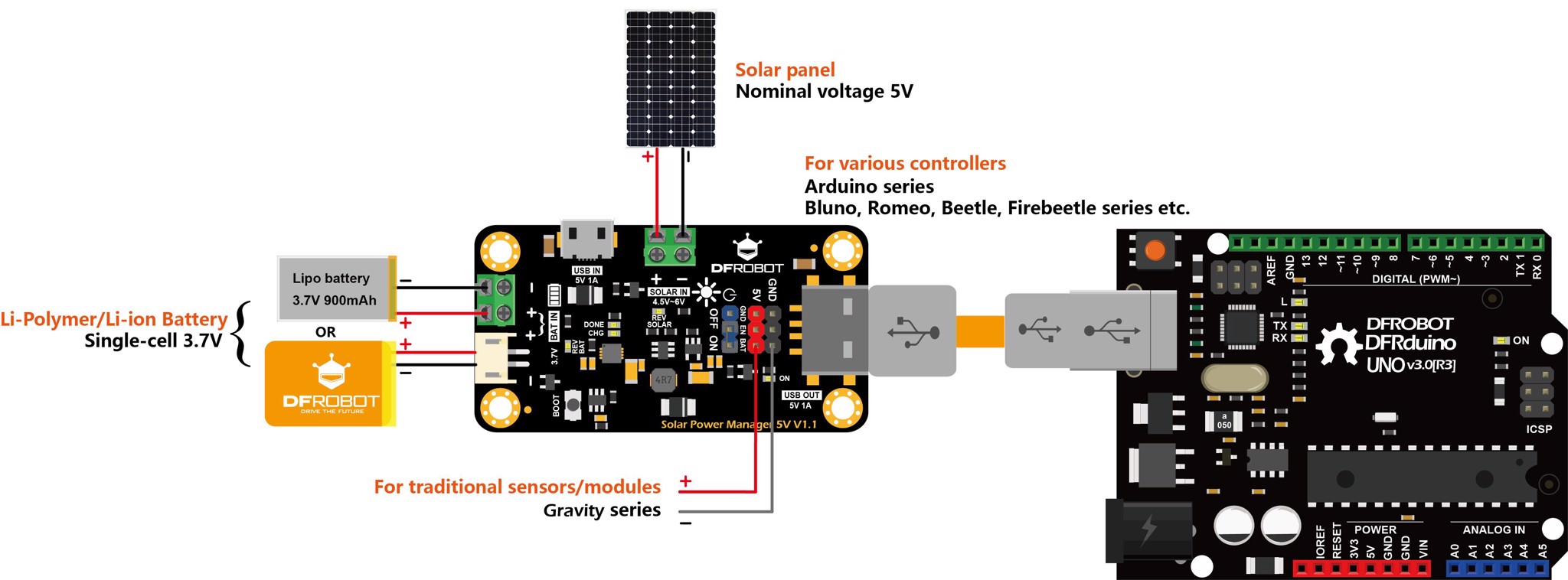 Bộ điều khiển sạc NLMT DFRobot Solar Power Manager 5V