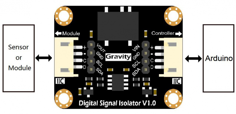 Mạch DFRobot Gravity: Digital I2C Signal Isolator