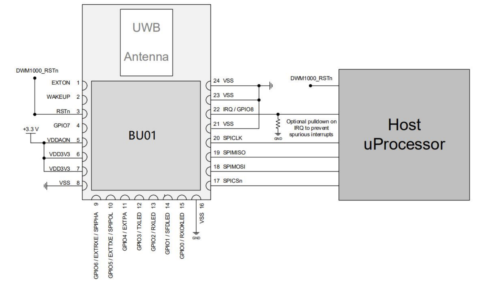 Mạch định vị IPS Ultra-Wideband UWB DW1000 BU-01 Ai-Thinker