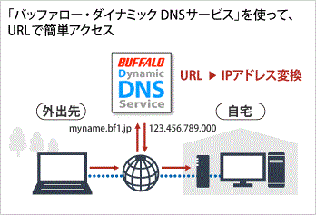 Hướng dẫn truy cập NAS Buffalo từ xa qua giao thức SMB, FTP