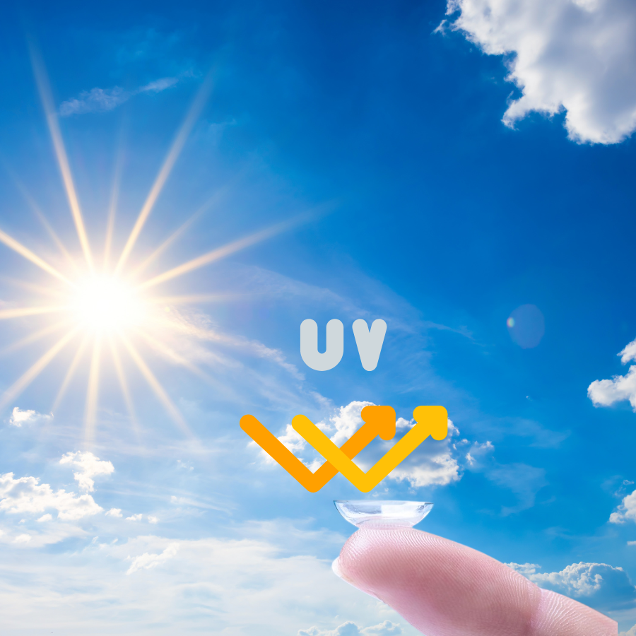 KÍNH ÁP TRÒNG CHỐNG TIA UV LÀ GÌ? MUA LENS CHỐNG TIA UV Ở ĐÂU?