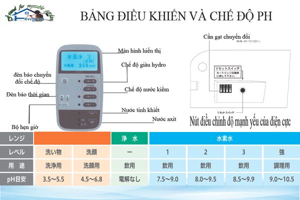 sieu_thi_may_loc_nuoc_minota_mota_máy lọc nước điện giải trim ion aq-hii 02 sieu_thi_may_loc_nuoc_minota_mota_may loc nuoc dien giai trim ion aq hii 02