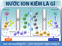 Máy Lọc Nước Điện Giải Ion Hóa Kiềm Panasonic TK-AJ21 (Ảnh 5)