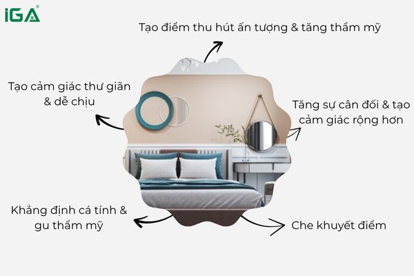 tường phòng ngủ