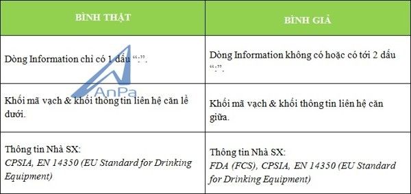 Bình sữa Comotomo, bình sữa comotomo giả, bình sữa comotomo chính hãng, bình sữa comotomo bibomart, bình sữa comotomo giá rẻ, bình sữa comotomo có tốt không, bình sữa comotomo kidsplaza, bình sữa comotomo concung, giá bình sữa comotomo 150ml,