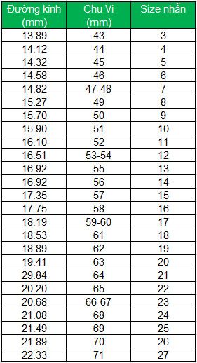 bảng quy đổi size nhẫn