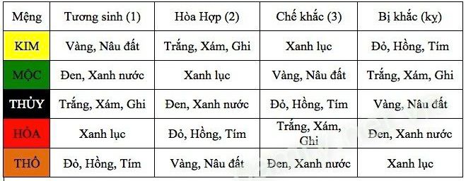 chọn màu theo phong thủy