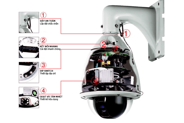 Kết quả hình ảnh cho camera trông bãi giữ xe