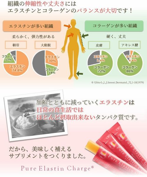 Pure Elastin Charge bổ sung Elastin và collagen của Nhật