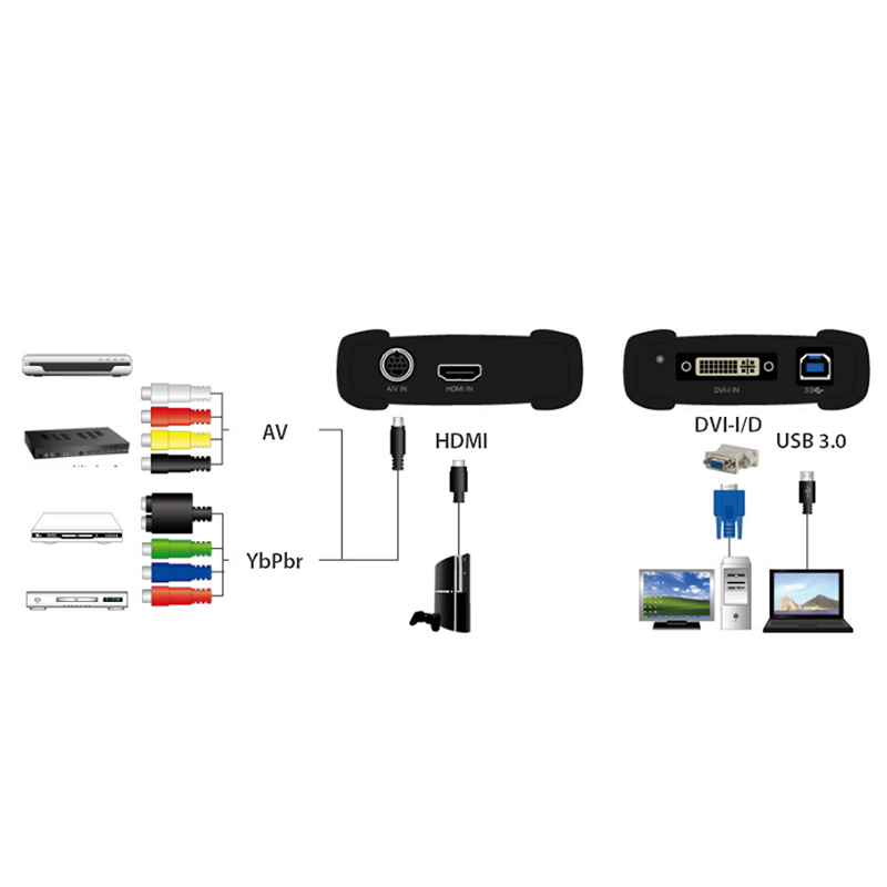 usb 3.0 ghi hinh hdmi/VGA/DVI/S-video/AV/Component 1080P UPMOST MPB730HDMI
