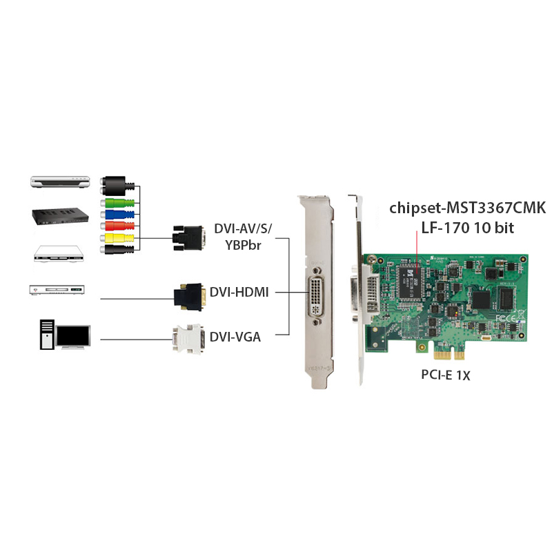 card ghi hinh HDMI/DVI/VGA/S-video/AV/Component Upmost UPG705DVI