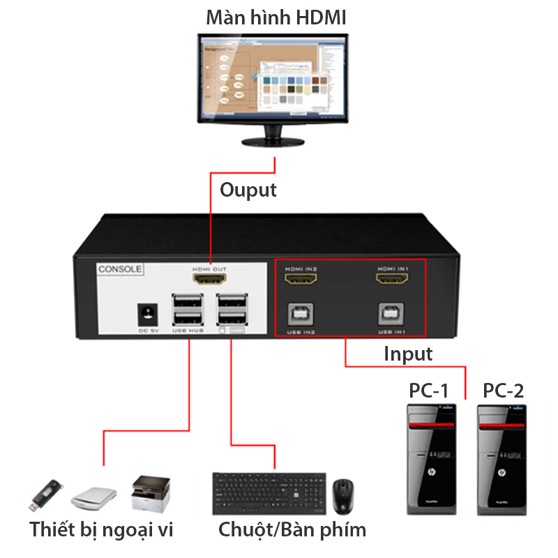 KVM Switch hdmi 2 in 1 mt-viki mt-0201hk